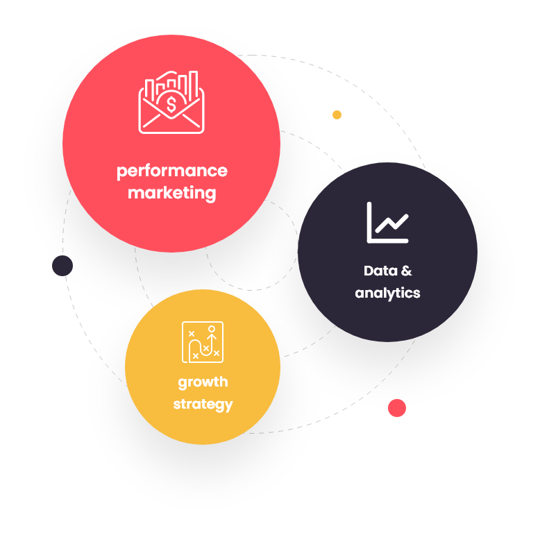 Performance Marketing | Growth | Analytics 