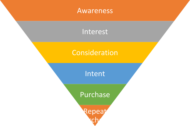 Conversion centered marketing for high end ecommerce stores.
